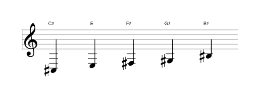 Sheet music of the C sharp Minor major seven pentatonic scale in three octaves (3)