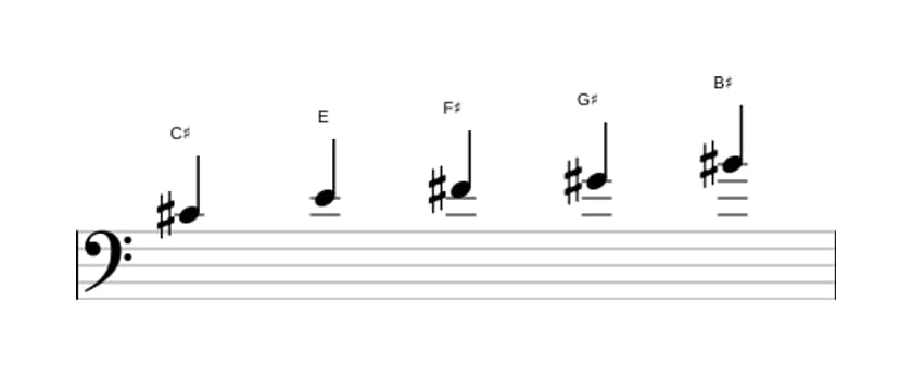 Sheet music of the C sharp Minor major seven pentatonic scale in three octaves (4)