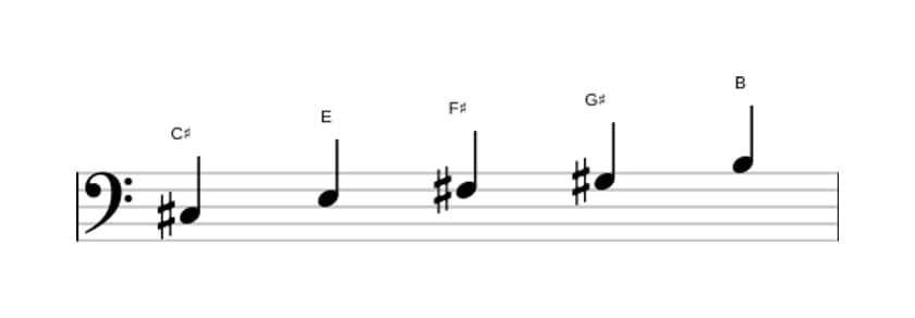 Sheet music of the C sharp Minor pentatonic scale in three octaves (3)