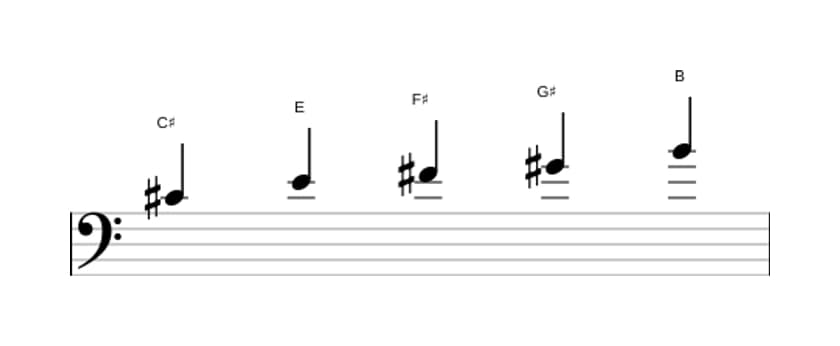 Sheet music of the C sharp Minor pentatonic scale in three octaves (4)