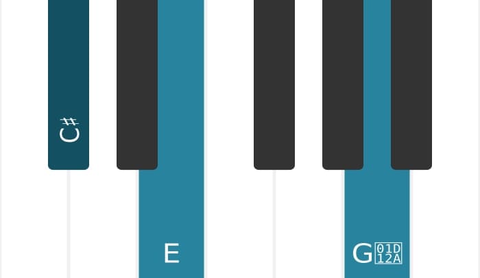 Piano voicing of chord C sharp Minor sharp fifth - 0