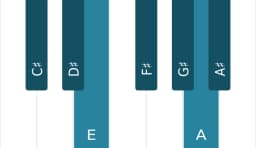 Piano scale for C sharp Minor six diminished