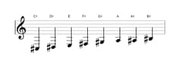 Sheet music of the C sharp Minor six diminished scale in three octaves (3)