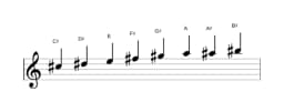 Sheet music of the C sharp Minor six diminished scale in three octaves (5)