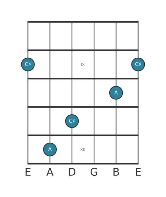 Guitar interval diagram for Minor sixth in position 7