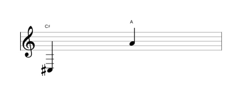 Sheet music of the Minor thirteenth interval in three octaves (3)