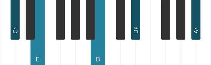 Piano voicing of chord C sharp Minor thirteenth - 0