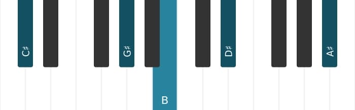 Piano voicing of chord C sharp Minor thirteenth - 1