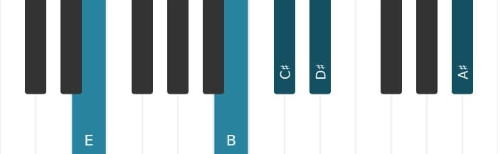 Piano voicing of chord C sharp Minor thirteenth - 2