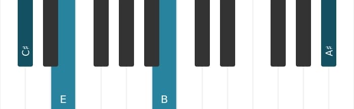 Piano voicing of chord C sharp Minor thirteenth - 3