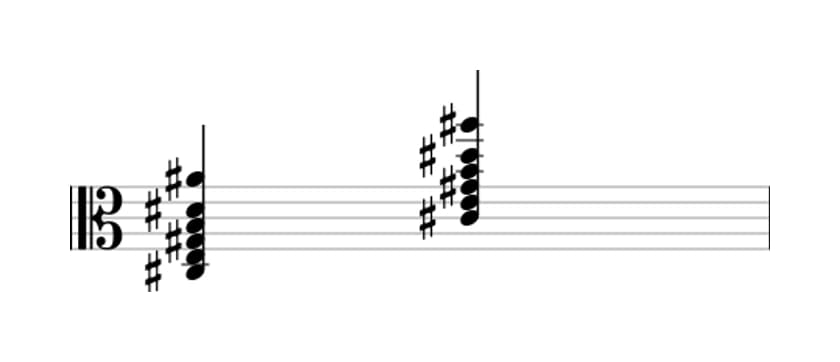 Sheet music of C sharp Minor thirteenth in three octaves (3)