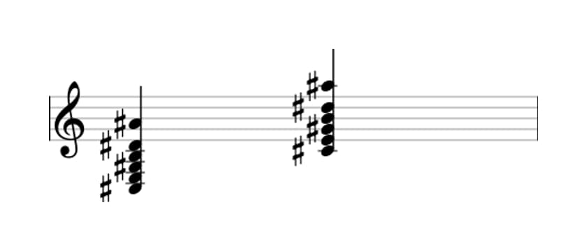Sheet music of C sharp Minor thirteenth in three octaves (3)