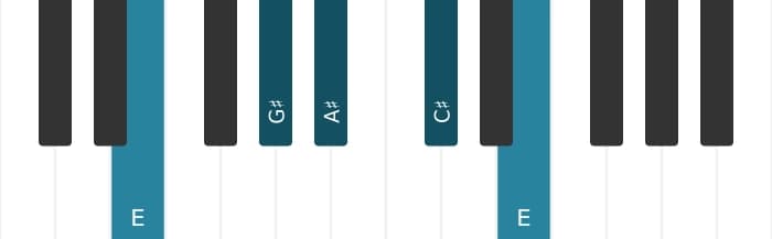 Piano voicing of chord C sharp Minor sixth - 3