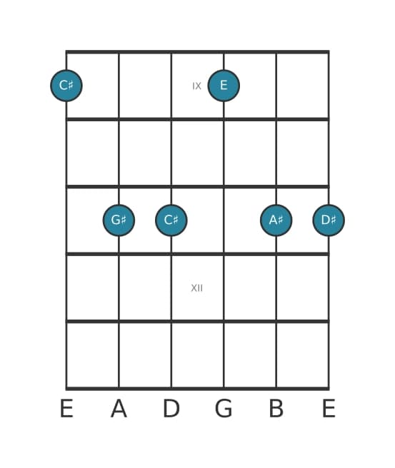 Guitar voicing #0 of the C sharp Minor six-nine chord