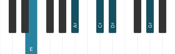 Piano voicing of chord C sharp Minor six-nine - 2