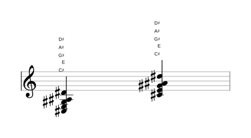 Sheet music of C sharp Minor six-nine in three octaves (3)