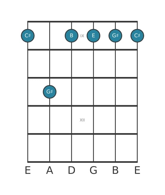 Guitar voicing #6 of the C sharp Minor seventh chord
