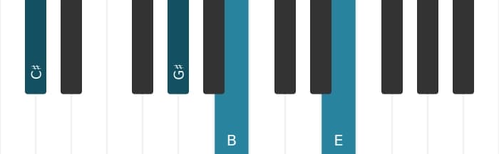 Piano voicing of chord C sharp Minor seventh - 1
