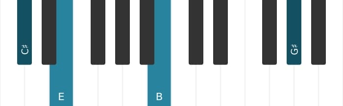 Piano voicing of chord C sharp Minor seventh - 2