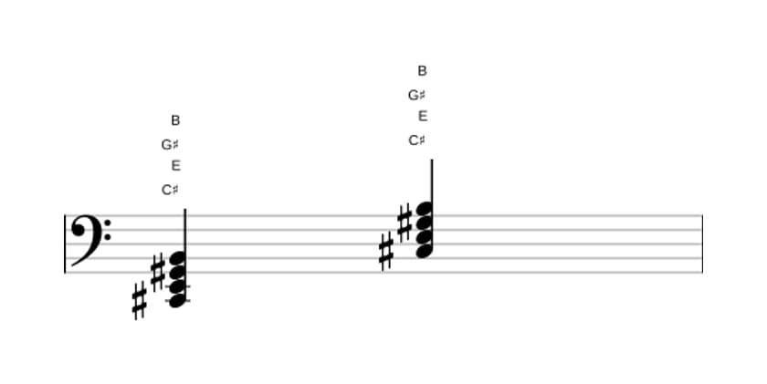 Sheet music of C sharp Minor seventh in three octaves (2)