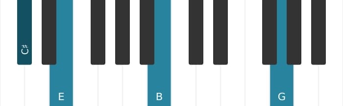 Piano voicing of chord C sharp Minor seventh flat fifth - 2