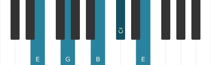 Piano voicing of chord C sharp Minor seventh flat fifth - 3