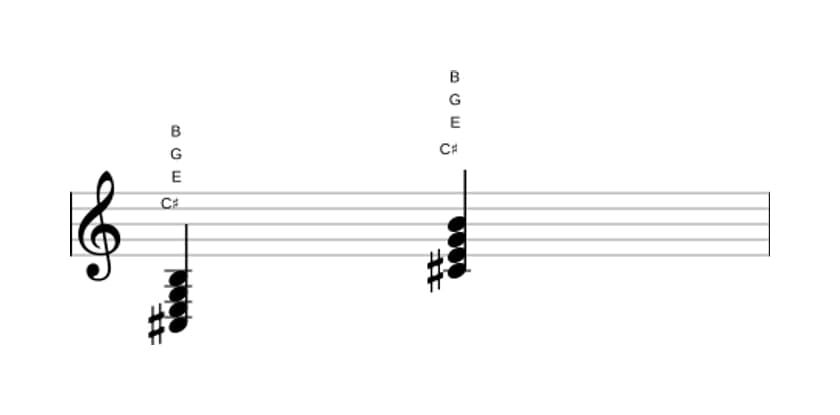 Sheet music of C sharp Minor seventh flat fifth in three octaves (3)