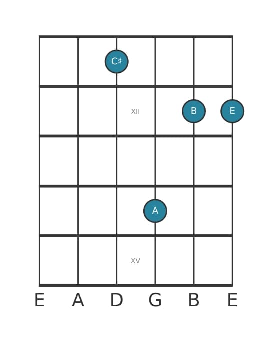 Guitar voicing #2 of the C sharp Minor seventh sharp fifth chord