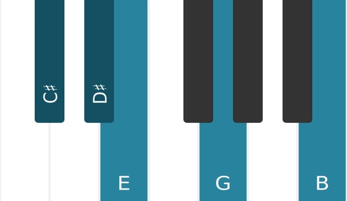 Piano voicing of chord C sharp Minor ninth flat fifth - 0