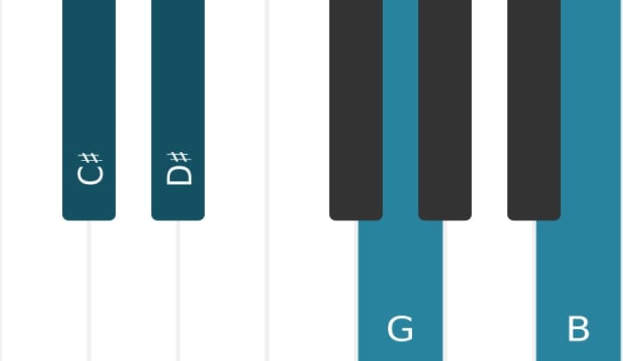 Piano voicing of chord C sharp Minor ninth flat fifth - 2