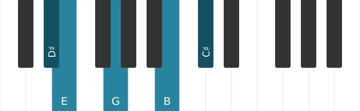 Piano voicing of chord C sharp Minor ninth flat fifth - 3