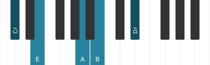 Piano voicing of chord C sharp Minor ninth sharp fifth - 0