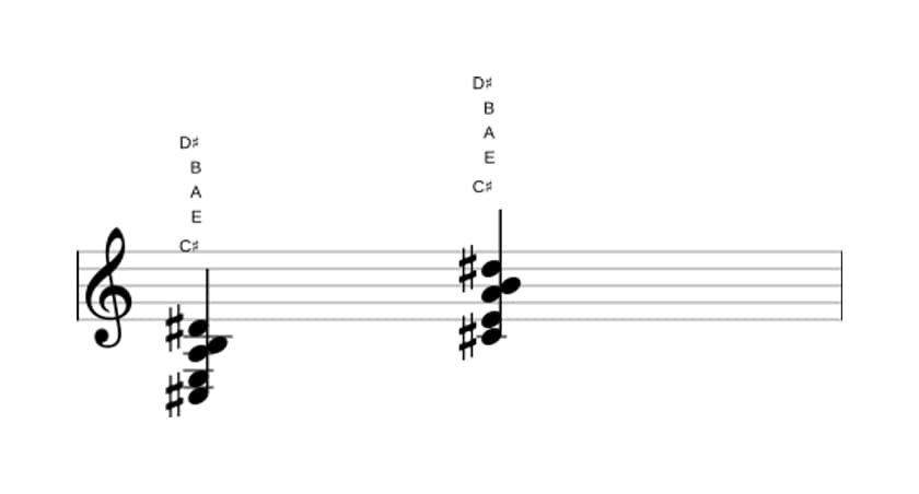 Sheet music of C sharp Minor ninth sharp fifth in three octaves (3)