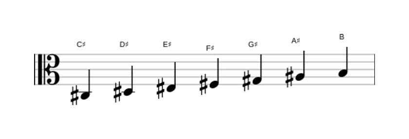 Sheet music of the C sharp Mixolydian scale in three octaves (3)