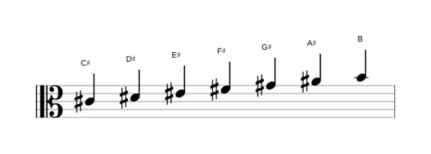 Sheet music of the C sharp Mixolydian scale in three octaves (4)