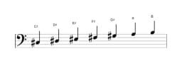 Sheet music of the C sharp Mixolydian flat sixth scale in three octaves (3)