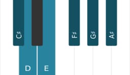 Piano scale for C sharp Neopolitan major