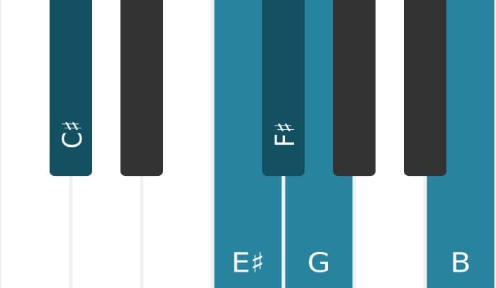 Piano scale for C sharp Neopolitan major pentatonic