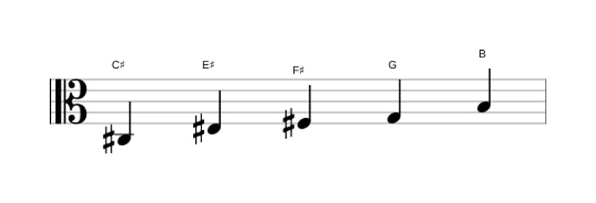 Sheet music of the C sharp Neopolitan major pentatonic scale in three octaves (3)