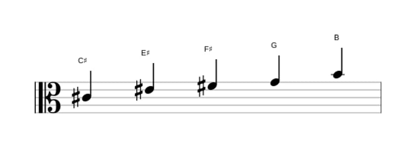 Sheet music of the C sharp Neopolitan major pentatonic scale in three octaves (4)