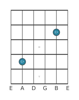 Guitar note diagram for C sharp in position 0