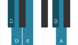 Piano scale for C sharp Pelog