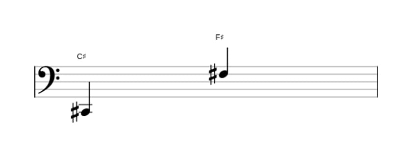 Sheet music of the Perfect eleventh interval in three octaves (2)