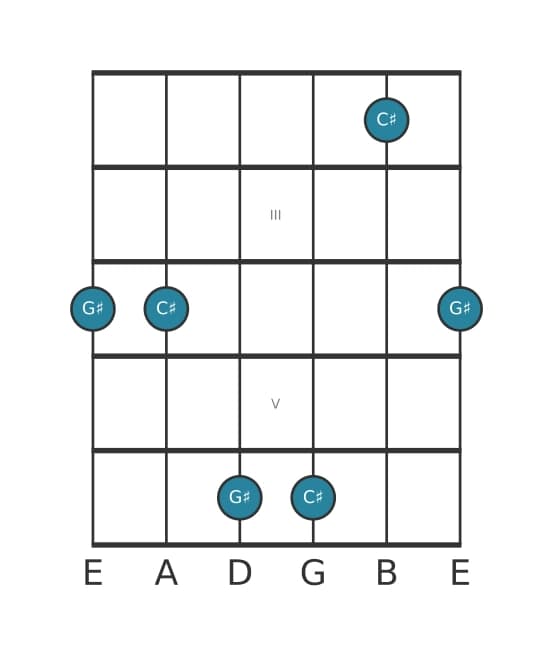 Guitar interval diagram for Perfect fifth in position 1