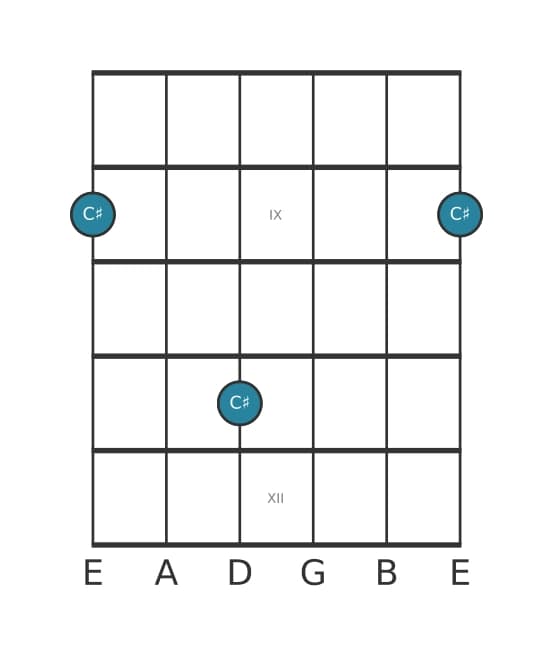 Guitar interval diagram for Perfect unison in position 7