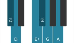 Piano scale for C sharp Persian