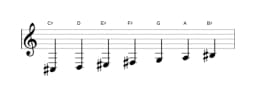 Sheet music of the C sharp Persian scale in three octaves (3)