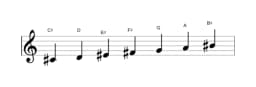 Sheet music of the C sharp Persian scale in three octaves (4)
