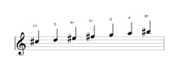 Sheet music of the C sharp Persian scale in three octaves (5)