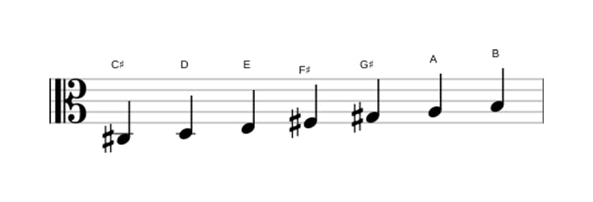 Sheet music of the C sharp Phrygian scale in three octaves (3)